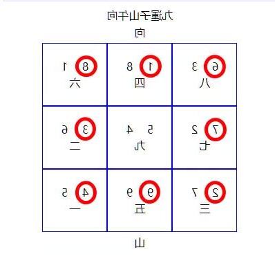 風水 第九運